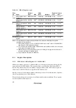 Preview for 256 page of Renesas SH7041 Series Hardware Manual