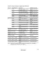 Preview for 391 page of Renesas SH7041 Series Hardware Manual