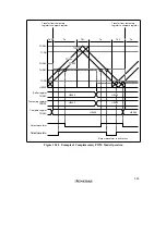 Preview for 397 page of Renesas SH7041 Series Hardware Manual