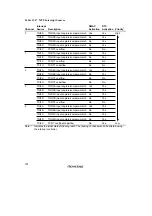 Preview for 416 page of Renesas SH7041 Series Hardware Manual