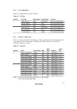 Preview for 509 page of Renesas SH7041 Series Hardware Manual