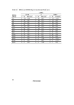 Preview for 522 page of Renesas SH7041 Series Hardware Manual