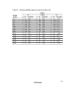 Preview for 525 page of Renesas SH7041 Series Hardware Manual