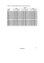 Preview for 529 page of Renesas SH7041 Series Hardware Manual