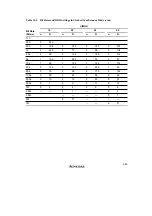 Preview for 533 page of Renesas SH7041 Series Hardware Manual