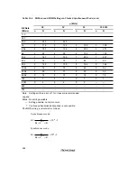 Preview for 534 page of Renesas SH7041 Series Hardware Manual