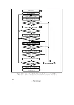 Preview for 556 page of Renesas SH7041 Series Hardware Manual