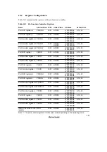 Preview for 645 page of Renesas SH7041 Series Hardware Manual