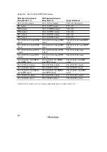 Preview for 686 page of Renesas SH7041 Series Hardware Manual