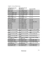 Preview for 687 page of Renesas SH7041 Series Hardware Manual