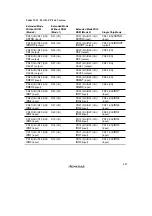 Preview for 695 page of Renesas SH7041 Series Hardware Manual