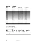 Preview for 696 page of Renesas SH7041 Series Hardware Manual