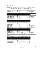 Preview for 795 page of Renesas SH7041 Series Hardware Manual