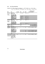 Preview for 820 page of Renesas SH7041 Series Hardware Manual