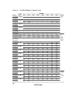 Preview for 858 page of Renesas SH7041 Series Hardware Manual