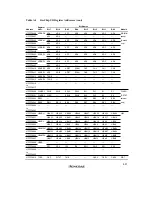 Preview for 859 page of Renesas SH7041 Series Hardware Manual