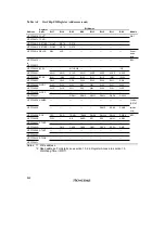 Preview for 860 page of Renesas SH7041 Series Hardware Manual