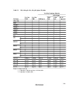 Preview for 907 page of Renesas SH7041 Series Hardware Manual