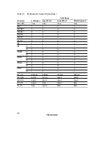 Preview for 908 page of Renesas SH7041 Series Hardware Manual