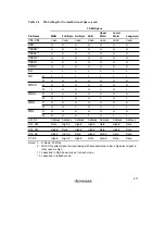 Preview for 909 page of Renesas SH7041 Series Hardware Manual