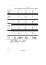 Preview for 910 page of Renesas SH7041 Series Hardware Manual