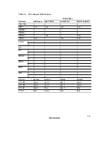 Preview for 911 page of Renesas SH7041 Series Hardware Manual