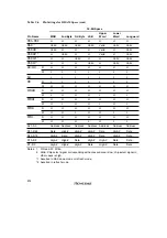 Preview for 912 page of Renesas SH7041 Series Hardware Manual