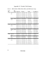 Preview for 914 page of Renesas SH7041 Series Hardware Manual