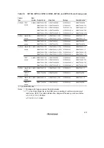 Preview for 915 page of Renesas SH7041 Series Hardware Manual