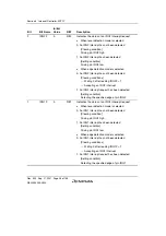 Предварительный просмотр 118 страницы Renesas SH7124 R5F7124 Hardware Manual