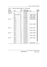 Предварительный просмотр 125 страницы Renesas SH7124 R5F7124 Hardware Manual