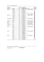 Предварительный просмотр 126 страницы Renesas SH7124 R5F7124 Hardware Manual