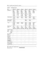 Предварительный просмотр 172 страницы Renesas SH7124 R5F7124 Hardware Manual