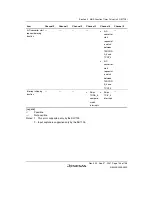 Предварительный просмотр 175 страницы Renesas SH7124 R5F7124 Hardware Manual