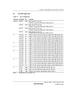 Предварительный просмотр 177 страницы Renesas SH7124 R5F7124 Hardware Manual