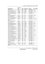 Предварительный просмотр 181 страницы Renesas SH7124 R5F7124 Hardware Manual