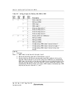 Предварительный просмотр 188 страницы Renesas SH7124 R5F7124 Hardware Manual