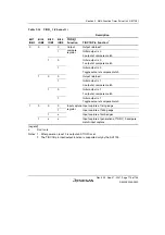 Предварительный просмотр 193 страницы Renesas SH7124 R5F7124 Hardware Manual