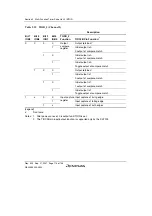 Предварительный просмотр 194 страницы Renesas SH7124 R5F7124 Hardware Manual