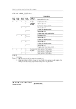 Предварительный просмотр 196 страницы Renesas SH7124 R5F7124 Hardware Manual