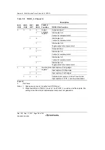 Предварительный просмотр 200 страницы Renesas SH7124 R5F7124 Hardware Manual