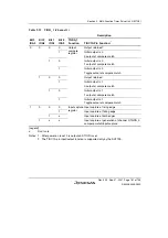 Предварительный просмотр 201 страницы Renesas SH7124 R5F7124 Hardware Manual