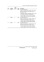 Предварительный просмотр 211 страницы Renesas SH7124 R5F7124 Hardware Manual