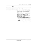 Предварительный просмотр 233 страницы Renesas SH7124 R5F7124 Hardware Manual