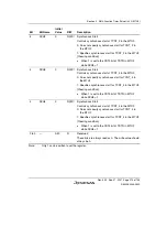 Предварительный просмотр 235 страницы Renesas SH7124 R5F7124 Hardware Manual