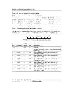 Предварительный просмотр 244 страницы Renesas SH7124 R5F7124 Hardware Manual