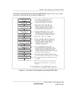 Предварительный просмотр 287 страницы Renesas SH7124 R5F7124 Hardware Manual