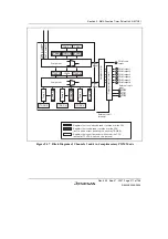 Предварительный просмотр 291 страницы Renesas SH7124 R5F7124 Hardware Manual