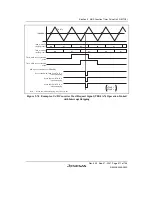 Предварительный просмотр 331 страницы Renesas SH7124 R5F7124 Hardware Manual