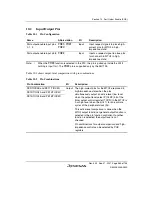 Предварительный просмотр 403 страницы Renesas SH7124 R5F7124 Hardware Manual